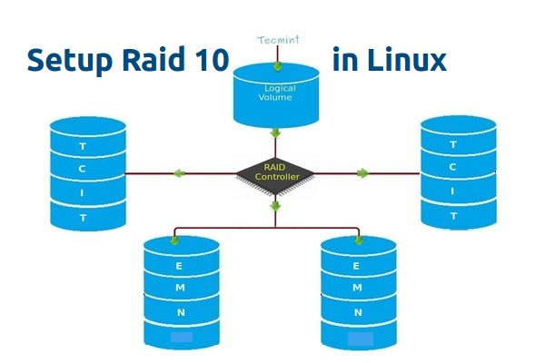 在 Linux 下使用 RAID(六):设置 RAID 10 或 1 + 0(嵌套)