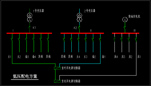 医院智能化建设中如何保障电力供应的稳定性