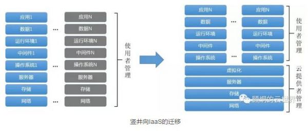 私有云下的IaaS，你了解多少
