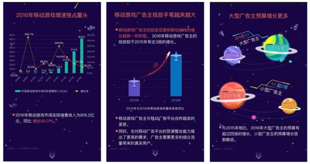 畅思广告发布《2016移动游戏行业投放报告》