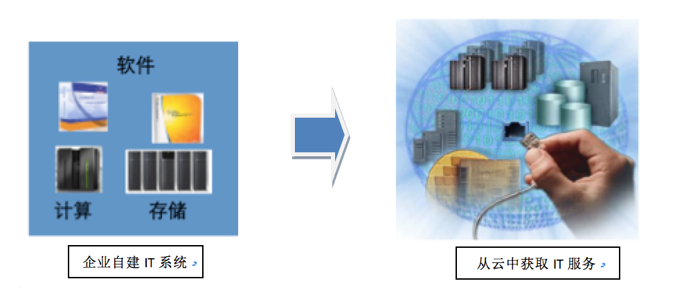 云计算：最美丽的商业模式