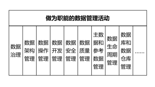 构建完备的气象数据管理体系