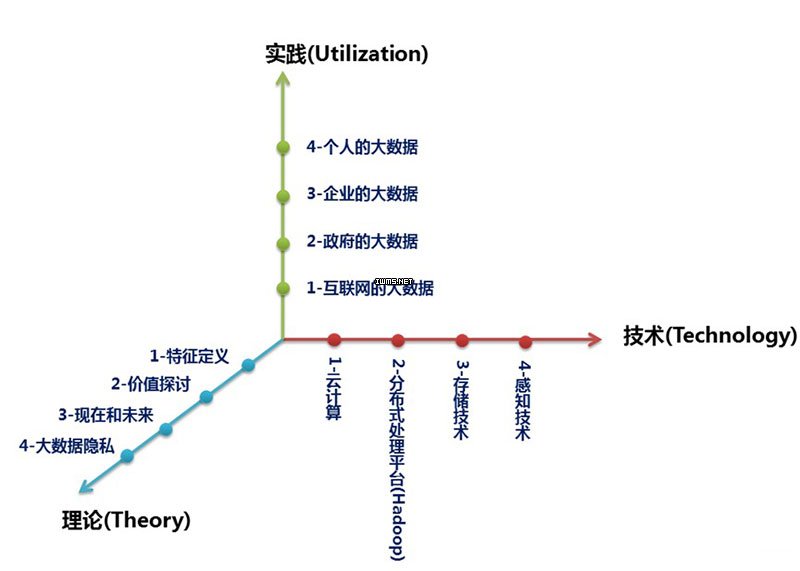大数据究竟是什么?一篇文章让你认识并读懂大数据