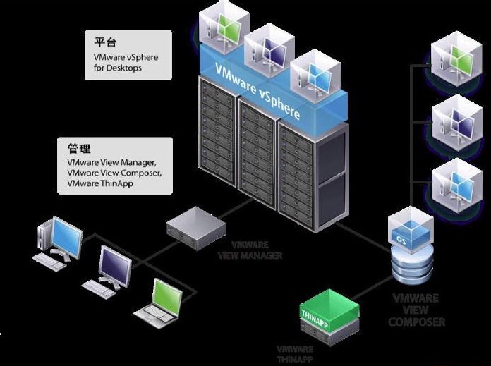 虚拟化和云计算的应用
