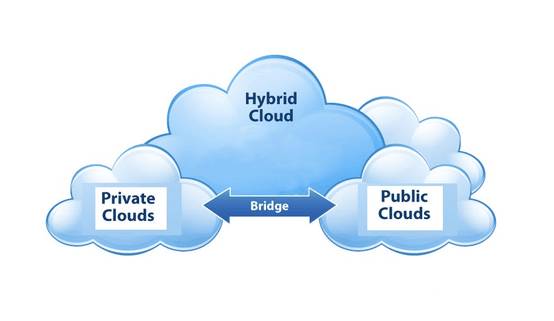 混合云要火？！