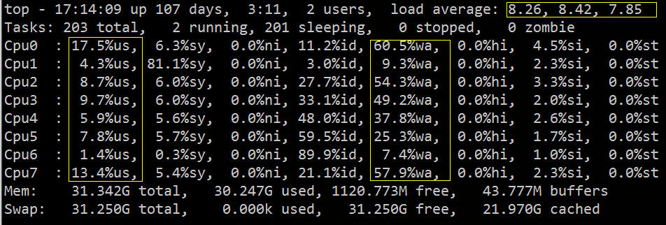 Linux 系统监控、诊断工具之 IO wait