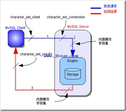 (图文)mysql字符集设置详解