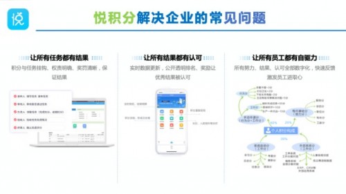 优化企业管理流程,悦积分推出“三个一”管理新体系