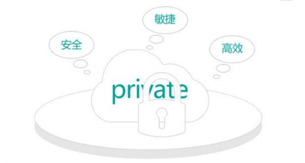 私有云规划是私有云构建的起点