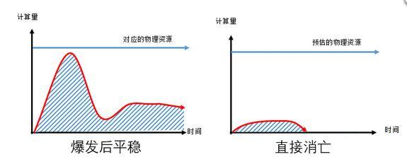 我眼中的云计算