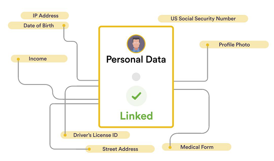 Securiti.ai 为何成为2020 RSAC创新沙盒冠军得主?