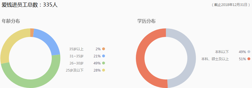 千亿级P2P“爱钱进”或下月宣布清退 此前传出被警方立案