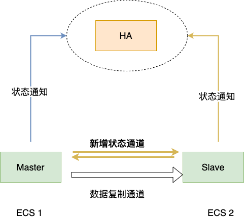 还在担心事务丢失?华为云数据库MySQL帮您轻松解决