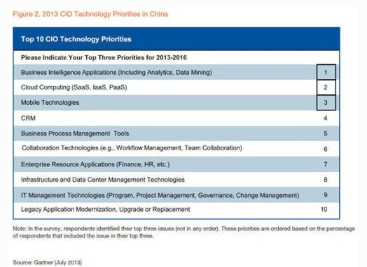 云计算与大数据将成为未来投资热点?
