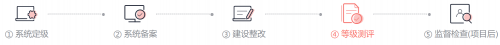 华为云高分通过等保2.0 评测4级,助力用户高效等保测评