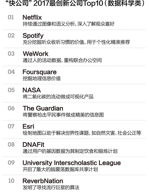 2017全球TOP10数据科学公司榜单出炉