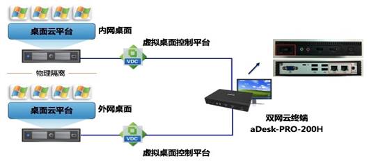 崇州市经信局借桌面云向“服务型政府”转型