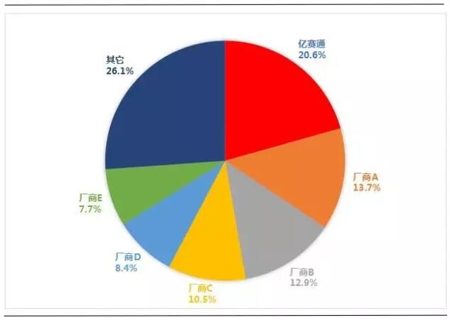 2017年数据泄露防护市场达7.6亿 亿赛通迎高景气