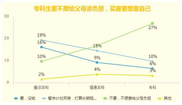 UC名家发起毕业大调查,揭2017毕业季“六大困惑”