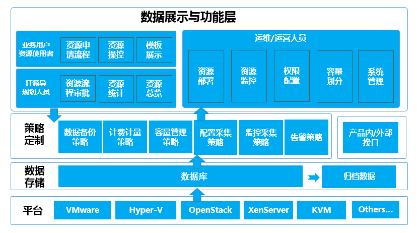 让大象跳舞：融合时代云管理的蜕变与实现