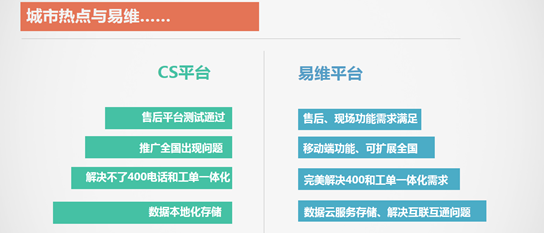 易维帮助台:Dr.COM的移动客服体系创新实践