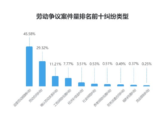 国双2019劳动争议案件大数据分析报告正式发布