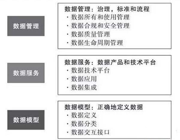 重磅,企业实施大数据的路径