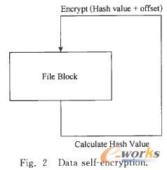 安全云存储系统的关键技术