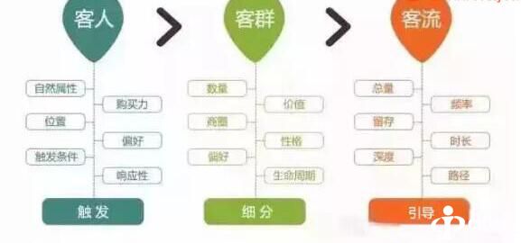 经验分享 :大数据如何给运营做支撑