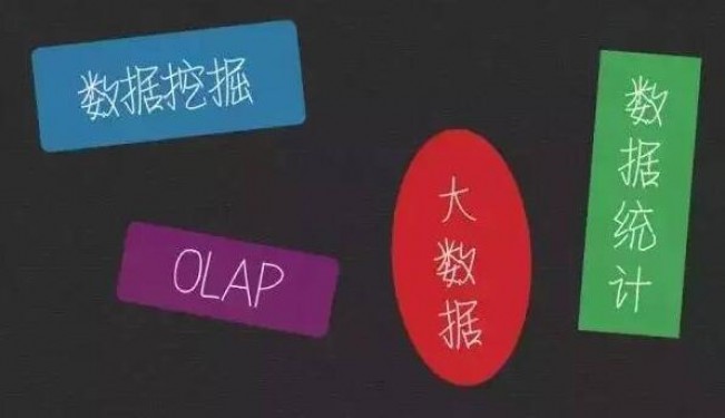 秒懂数据统计、数据挖掘、大数据、OLAP的区别