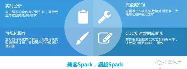 SanData实时数据挖掘分析平台