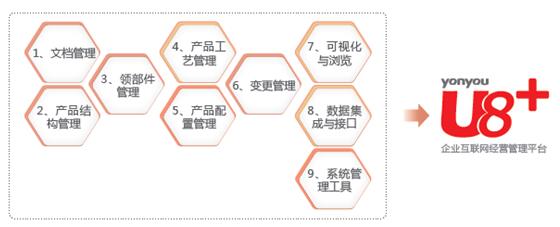 设计制造一体化：打通力蒲卫浴管理经脉的最佳疗法