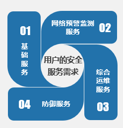 应对网络安全法,感知防御强力支撑