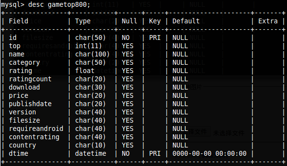 MySQL命令操作(Linux平台)