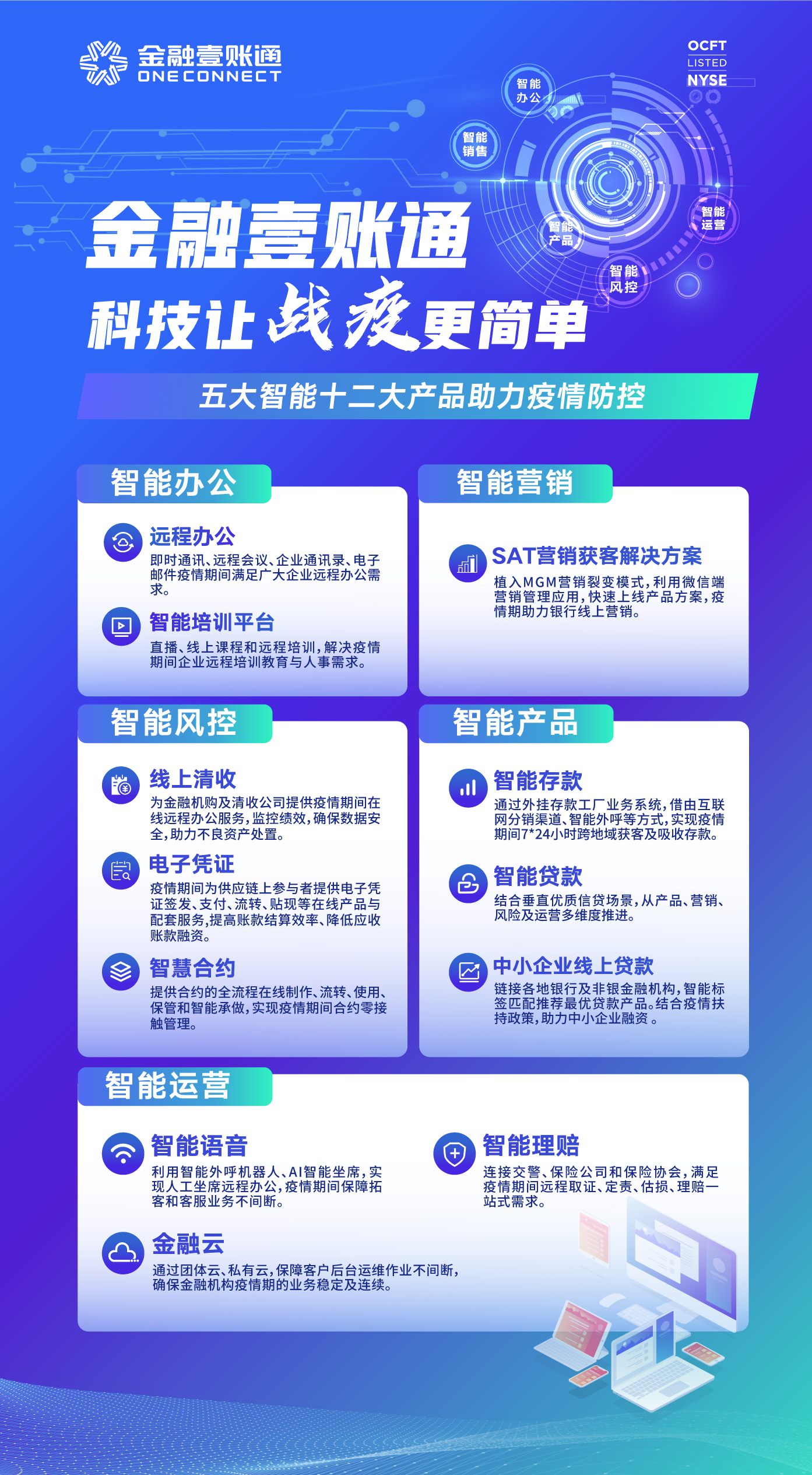 金融壹账通推五大智能解决方案 迎“战疫科考