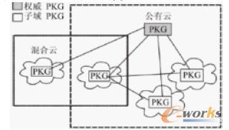云计算安全问题的综合描述