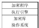 同态加密技术在云环境数据传输中的运用