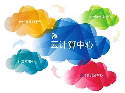 高可用性的多云策略成本高昂