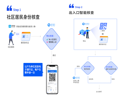 科技助力疫情防控|朗新科技向全社会免费开放社区防疫综合服务解决方案