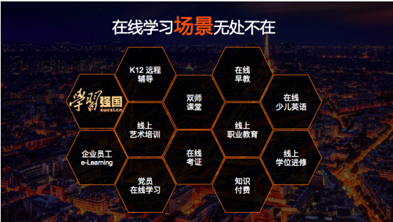 一次连接多场景,获得场景视频发布在线学习全场景解决方案