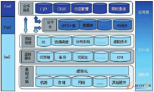云计算环境下电子文件管理面临的问题浅析及对策