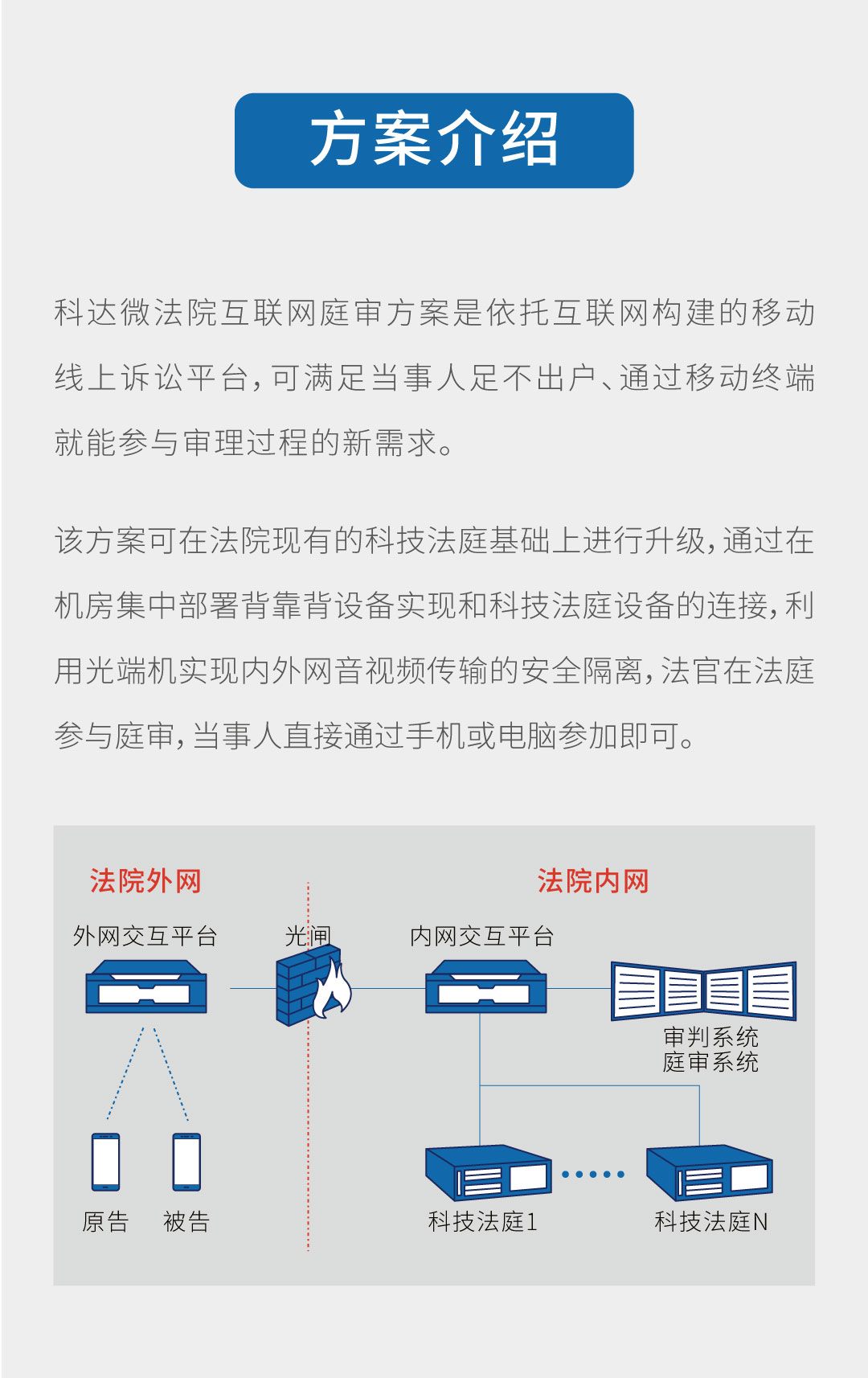 战疫时期的庭审 | 隔空云开庭，科达微法院互联网庭审方案助力正义加速度