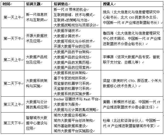 "智慧城市大数据实战训练营"火热报名中