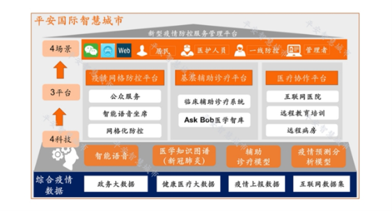 平安智慧医疗入围重庆市政府防疫产品清单 信息化手段助力科学防疫
