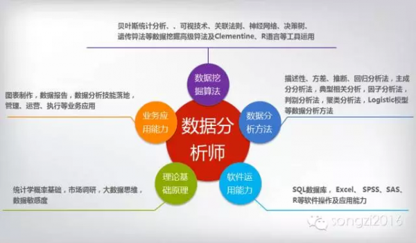 数据分析”湿” 的道 (二)