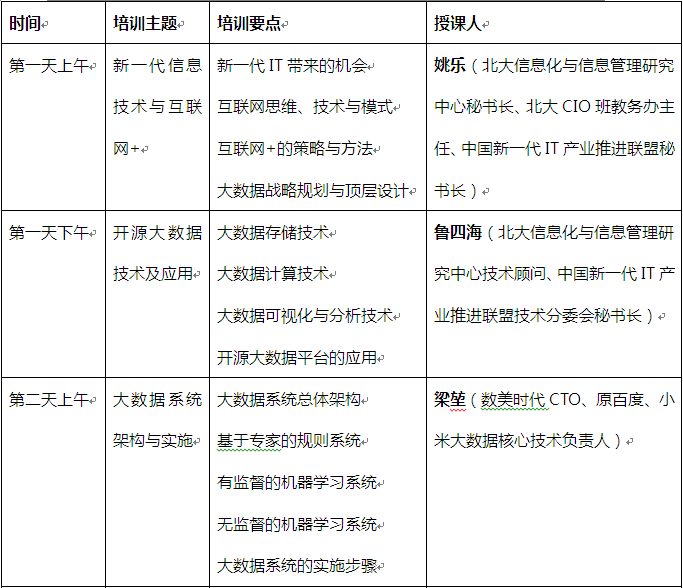 智慧城市大数据实战训练营