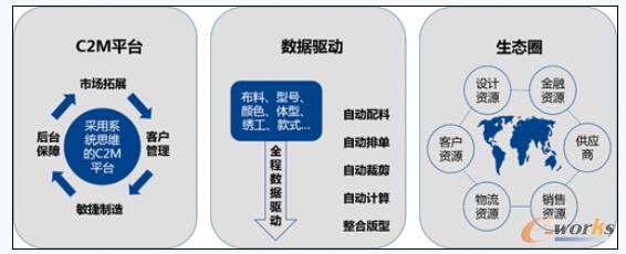 大数据变现:围绕数据资产构建生态圈