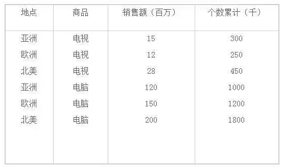 【干货】数据挖掘必须要具备知识结构类型
