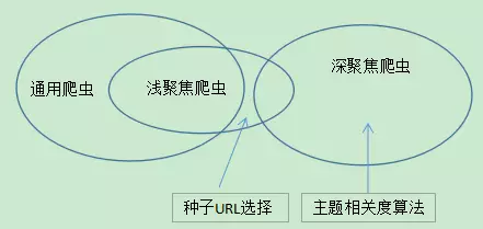 聚焦爬虫原理及其在互联网金融领域应用前景浅析