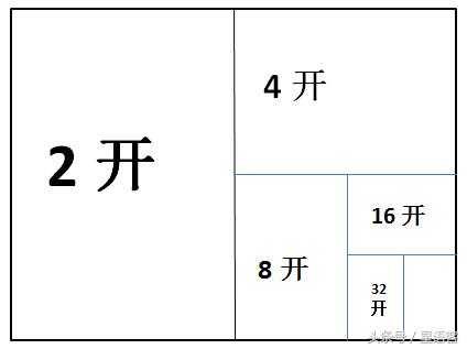 word纸张大小改不了 设置纸张大小为16k